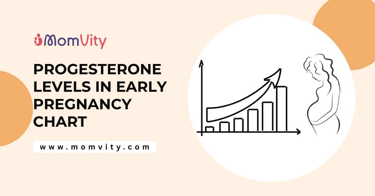 Progesterone Levels in Early Pregnancy Chart