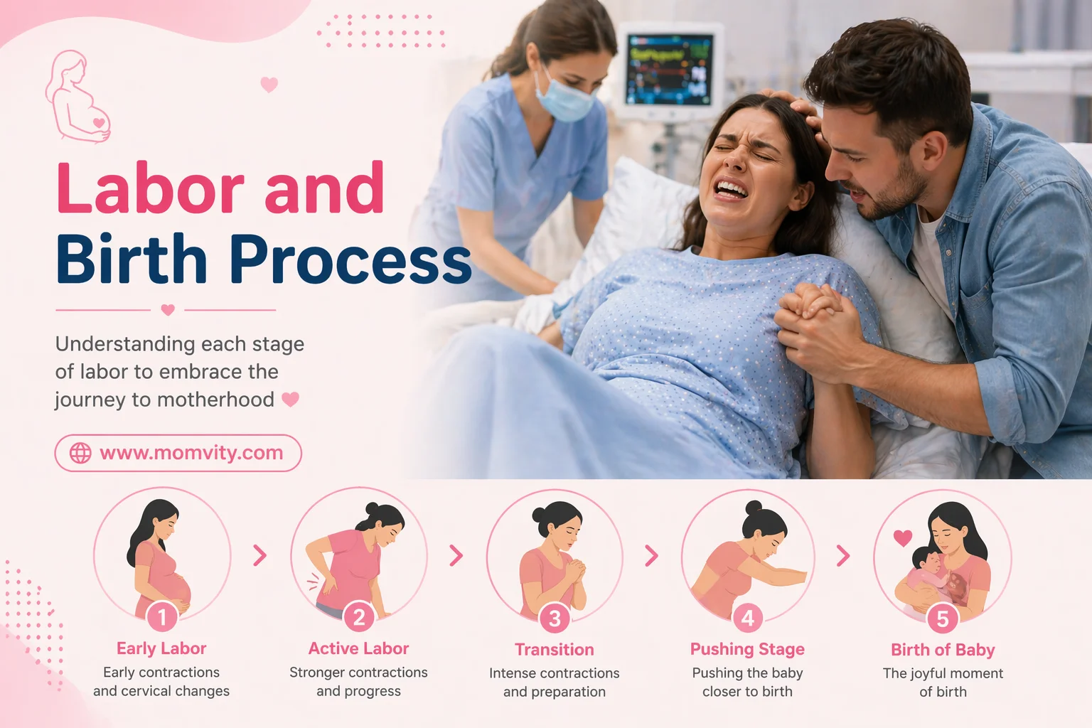 Labor and birth process