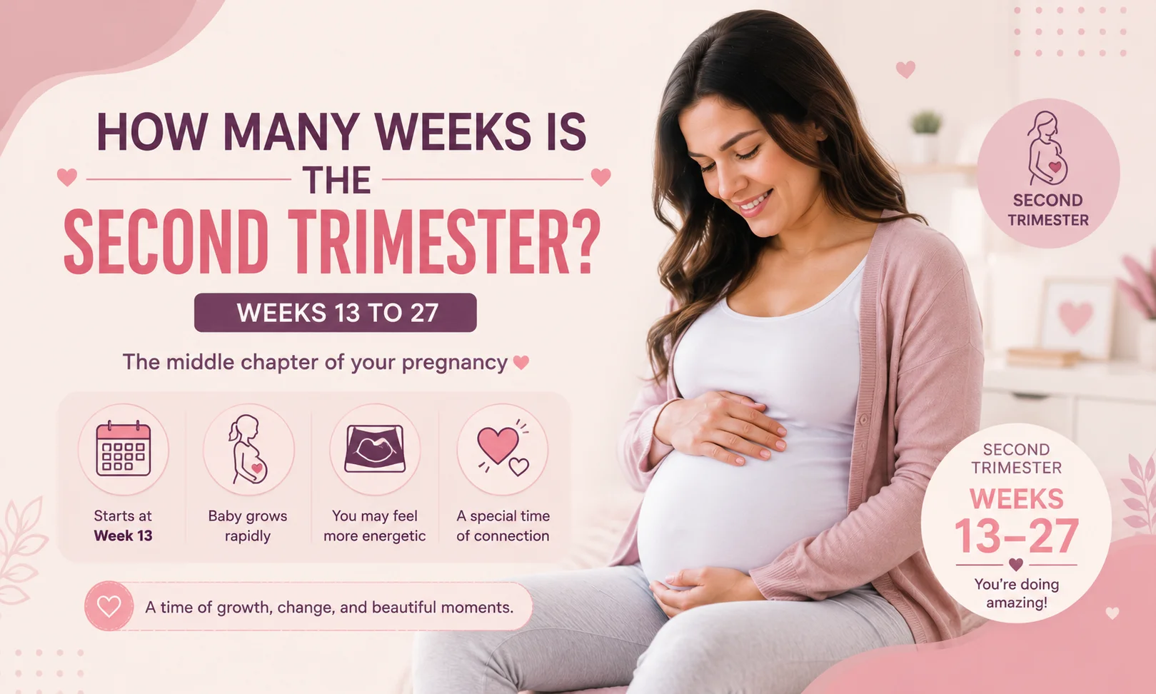 how many weeks is the second trimester