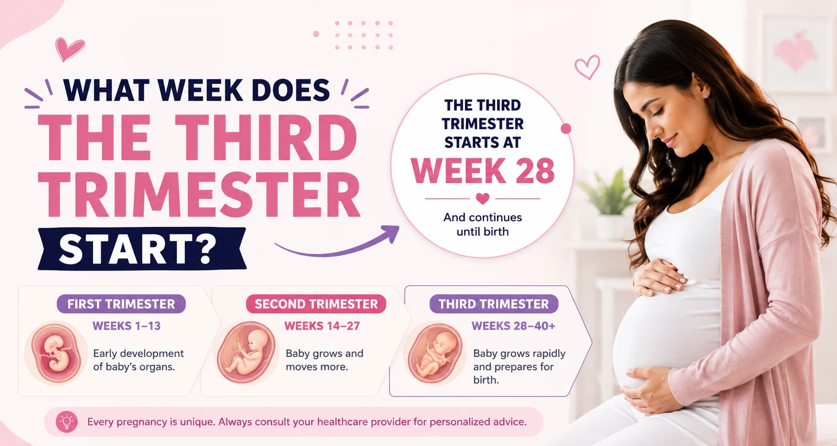 what week does the third trimester start
