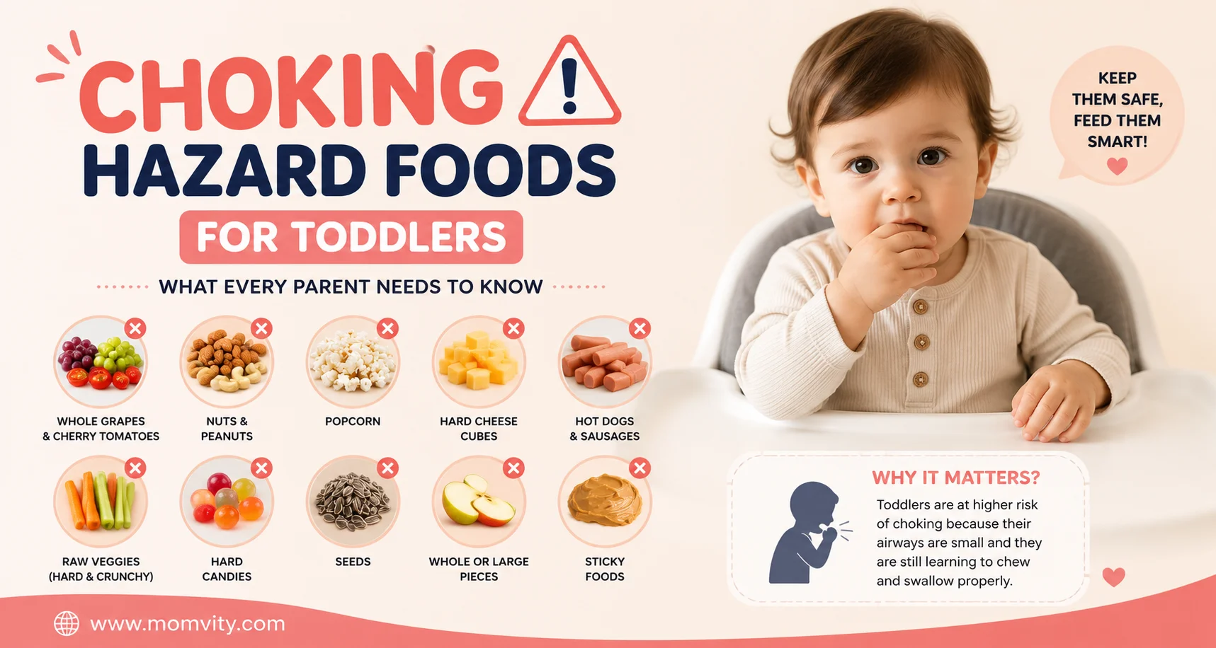 choking hazard foods for toddlers
