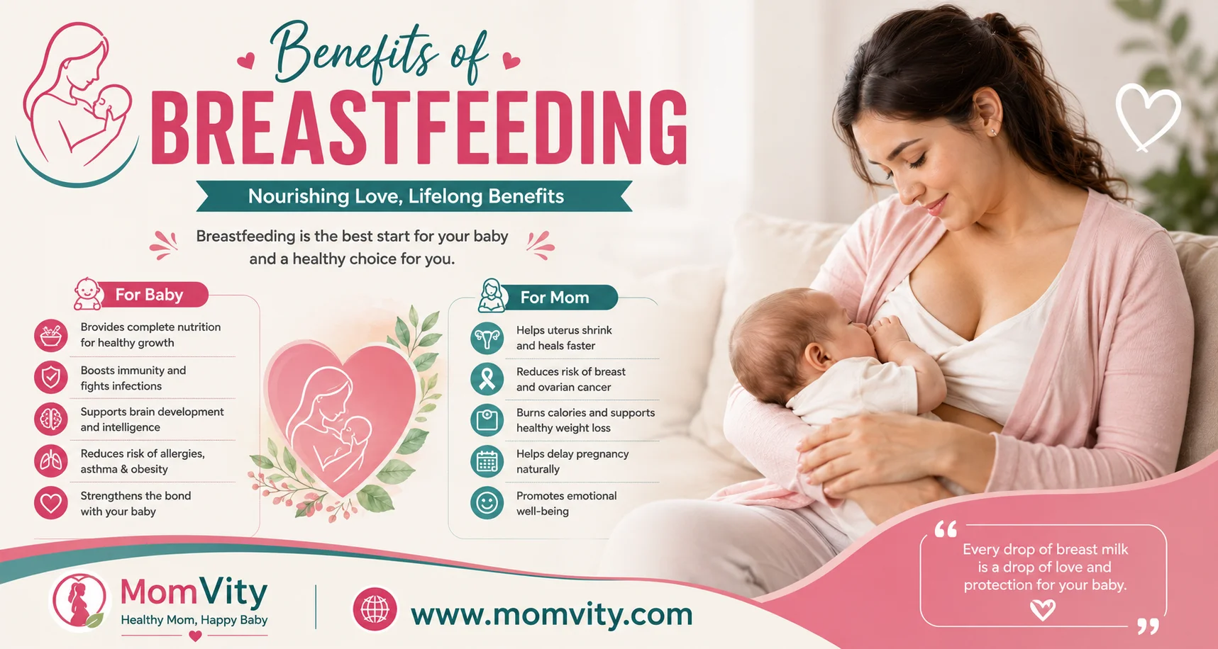 Benefits of breastfeeding