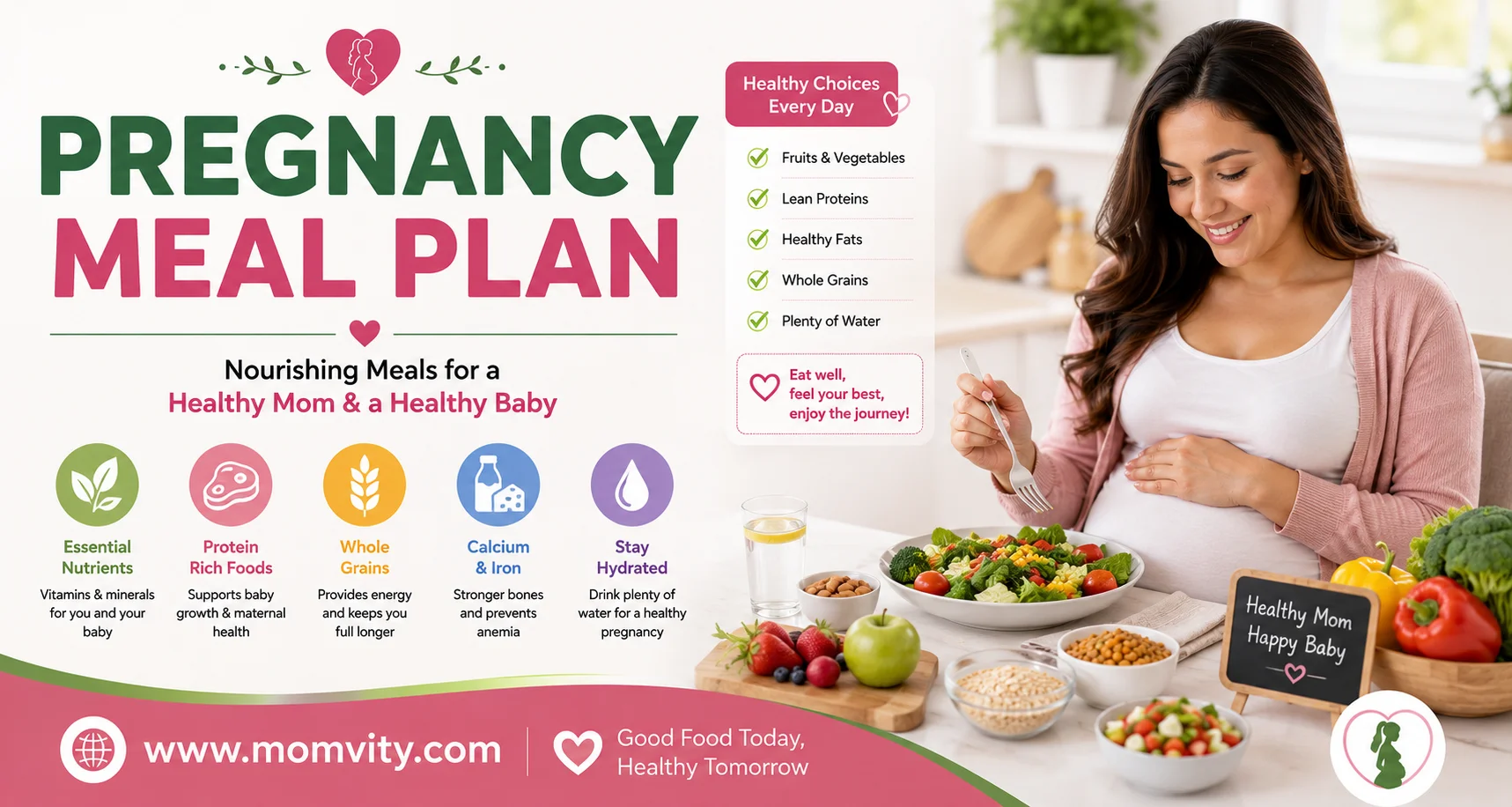 Pregnancy Meal Plan