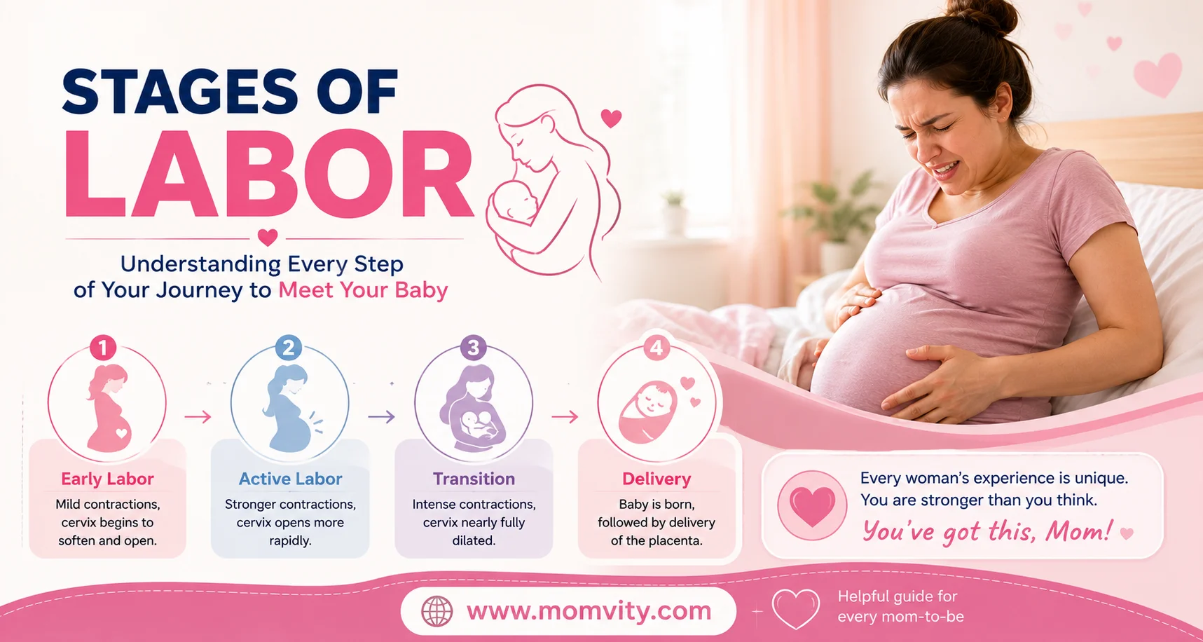 Stages Of Labor
